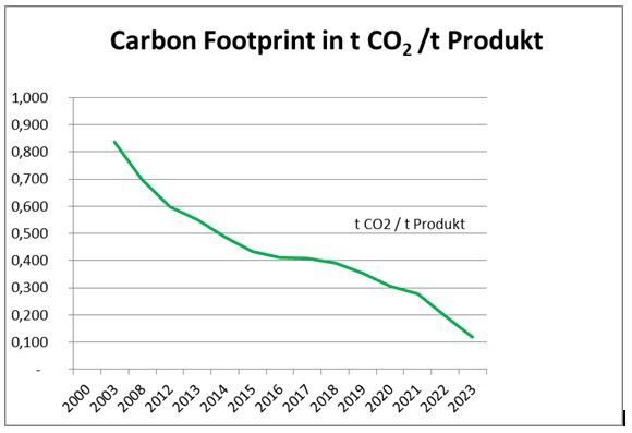 CarbonFootprint_2024