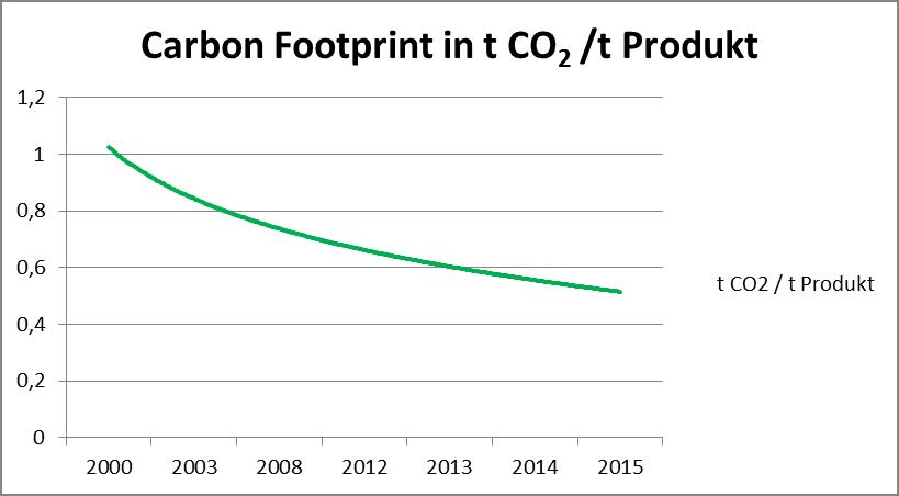 Carbon_Footprint_2014